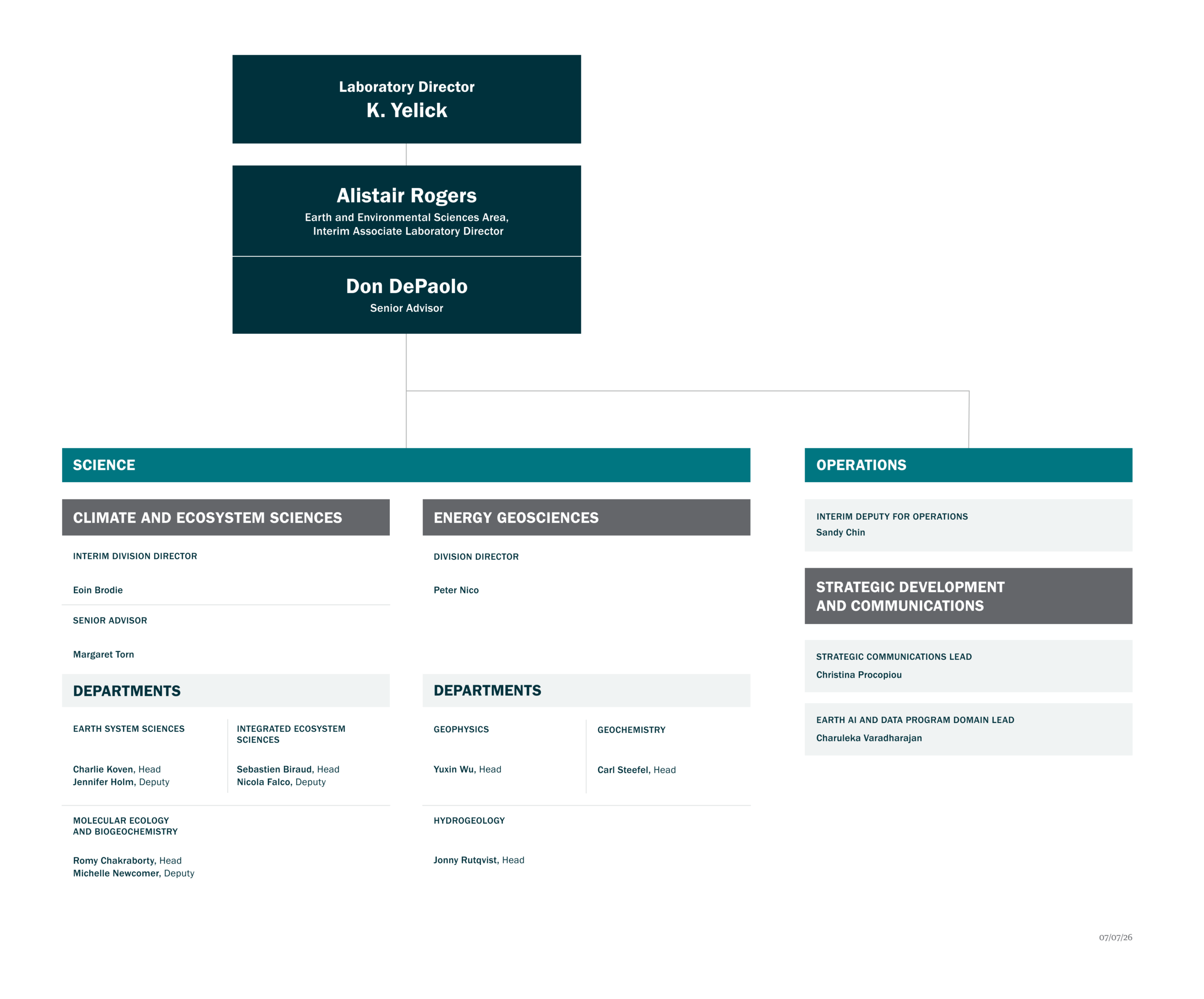 EESA Org Chart